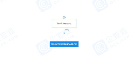 海马汽车新能源子公司增资至5.57亿元，技术咨询与技术服务驱动产业升级