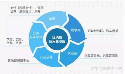 区块链热潮与你的现实连接 技术如何重塑生活与商业