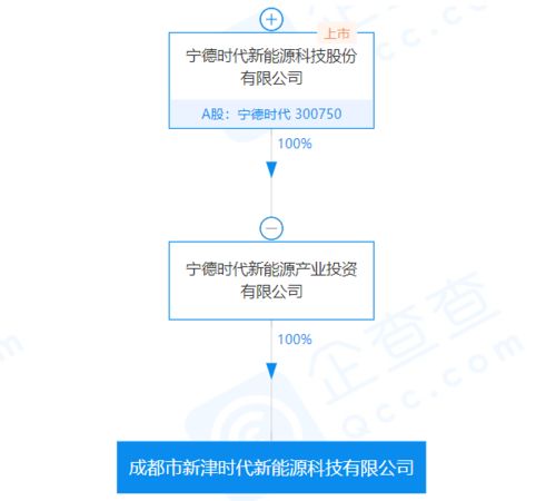 公司看点│宁德时代再投10亿成立新津时代 增资永福电通加码储能业务