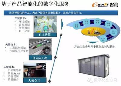 重磅PPT推荐 | 数字化工厂的规划与设计!